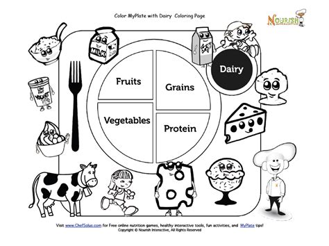 Welcome to esl printables, the website where english language teachers exchange resources: Color My Plate Dairy Coloring Page | Kids nutrition, Food ...