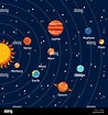 Las órbitas de los planetas del sistema solar y antecedentes Imagen ...