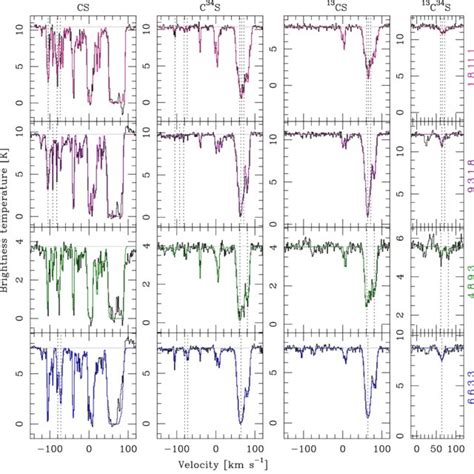 Spectra Of Additional P Rich Stars In Our Sample Observed H Band