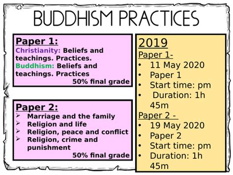 Buddhism Practices Revision Powerpoint Teaching Resources