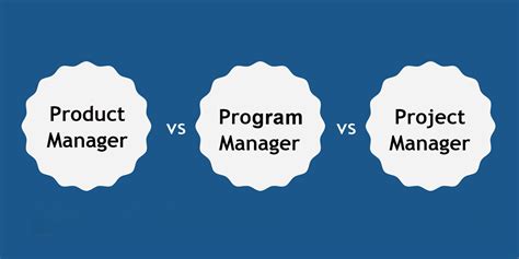 Product Manager Vs Project Manager Vs Program Manager Faangpath