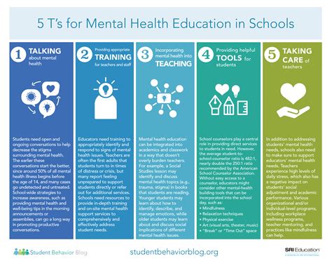 Mental Health First Aid In The Workplace Manager Guide Strealiseme