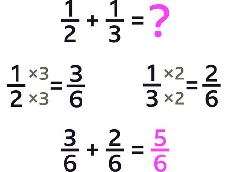 How To Add And Subtract Fractions Bbc Bitesize