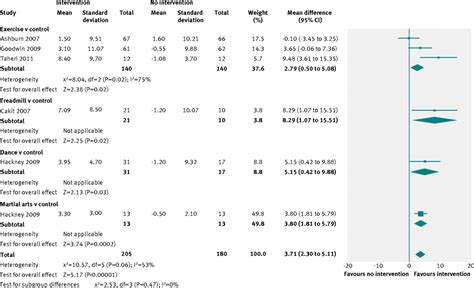 Physiotherapy Intervention In Parkinsons Disease