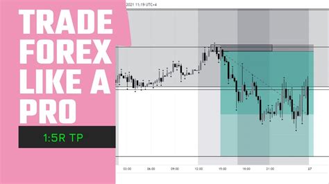 How To Trade Forex Like A Pro In 2022 Trade Breakdown Youtube