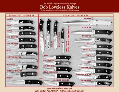 All The Knife Shapes And Names Of Bob Loveless Knife Designs For More