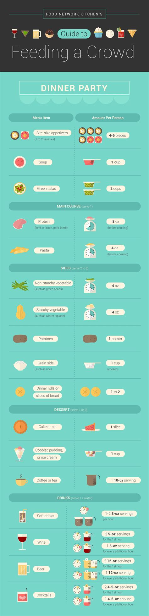 If you need a little inspiration to make your dinner party memorable here are some food ideas for your guests. How to Feed a Crowd at a Dinner Party (With images) | Food ...