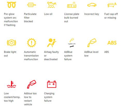 Learn Differences In Vw Dashboard Lights Carter Volkswagen Ballard