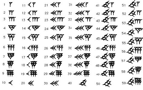 Babyloniansymbols 590×370 Pixels Wiskunde Geschiedenis Symbolen