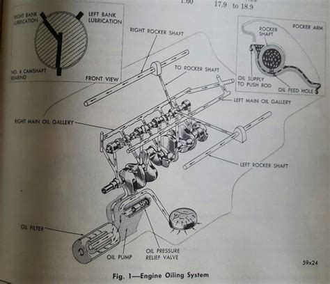440 Mopar Oiling System Diagram Headcontrolsystem