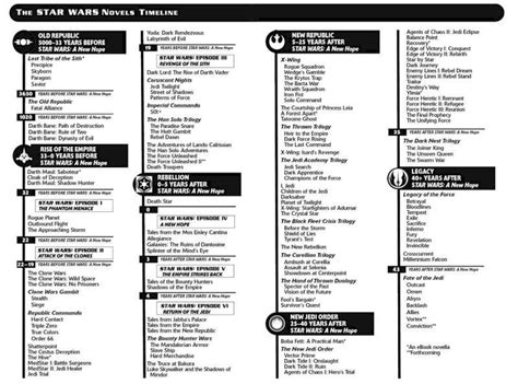 Timeline Of Starwars Lorenovels Interesting Rstarwars