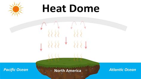 Heat Dome Explained Heatwave In Us Canada Youtube
