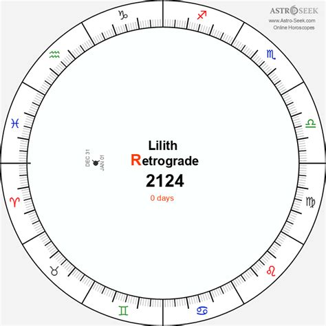 Lilith Retrograde 2124 Calendar Dates Astrology Online
