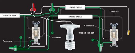 Step By Step Guide To Wiring A 2 Circuit 3 Terminal Lamp Socket