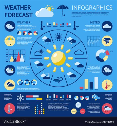 Weather Forecast Infographic Royalty Free Vector Image