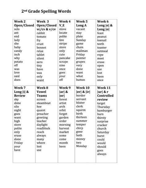 2nd Grade Spelling Word List