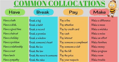 Common Verb Collocations In English There Are Certain Verbs That