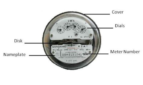 Everything You Ever Wanted To Know About Your Electricity Meter