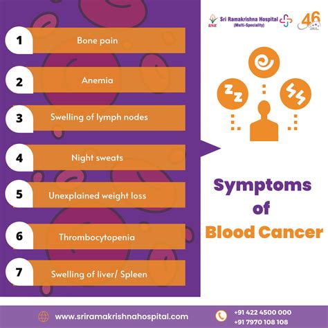 Sri Ramakrishna Hospital — Symptoms Of Blood Cancer