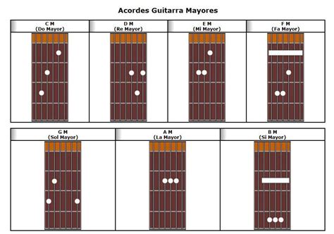 Blog Para Aprender A Tocar Guitarra Acordes Mayores