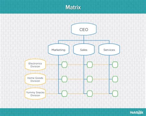 How To Create A Small Business Organizational Chart In 4 Easy Steps