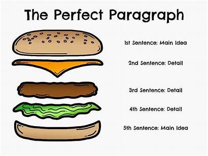 Paragraph Writing Idea Grade Main Hamburger Paragraphs