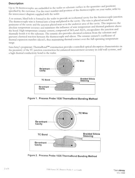 Sensarray 1530D-8-0023 Process Prober Instrumented Wafer for sale