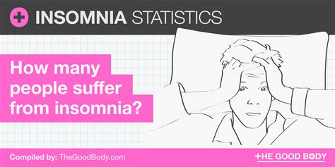 45 insomnia statistics how many people suffer from insomnia