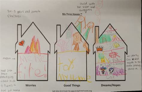 Amplifying The Voices Of Children And Families With The 3 Houses Tool