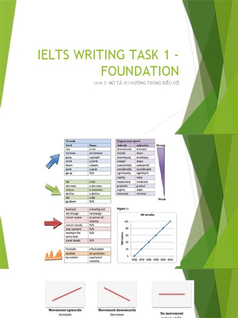 Ielts Writing Task 1 Foundation Unit 3 Pdf