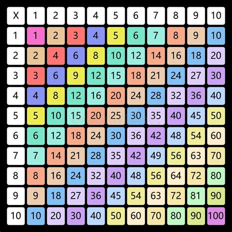 Multiplication Square School Vector Illustration With Colorful Cubes