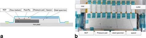 VARI Setup For Joining Through Co Curing A Schematic Illustration