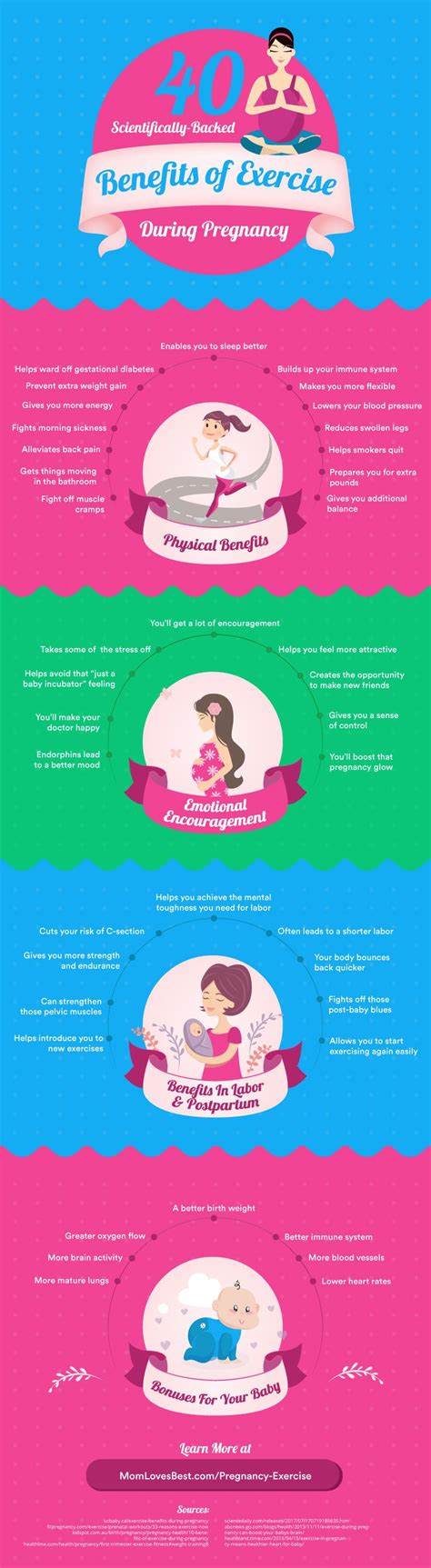 The Ultimate Guide To Exercise During Pregnancy Mom Loves Best