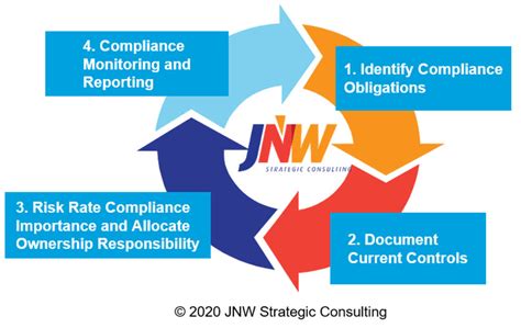 legislative compliance jnw strategic consulting