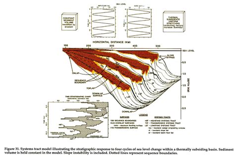 Aapg Datapagesarchives Evaluation Of Eustasy Subsidence And