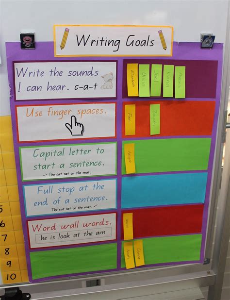 Lifelong Learners In Prep Goal Setting In Prep Writing Goals