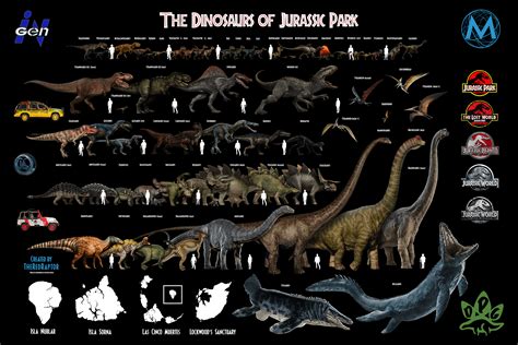 Jurassic Park Size Chart To Celebrate The 27th Anniversary R