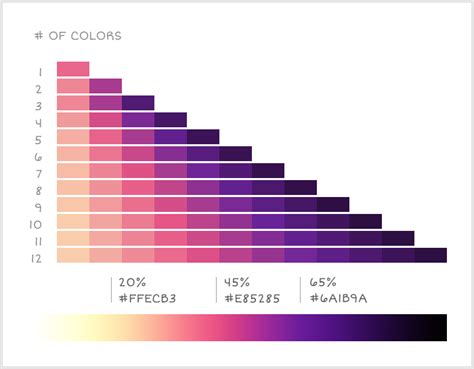 Finding The Right Color Palettes For Data Visualizations 2022