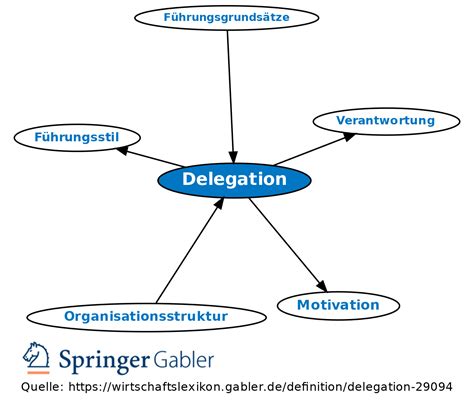 Delegation Definition Gabler Wirtschaftslexikon
