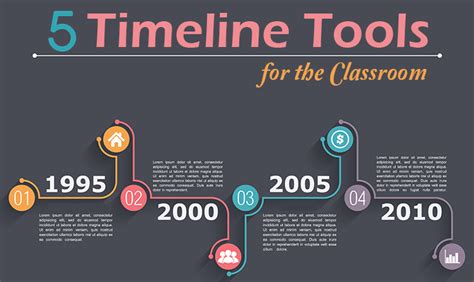 5 Timeline Tools For The Classroom Professional Learning Board