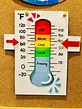 How To Draw A Thermometer For Kids at How To Draw