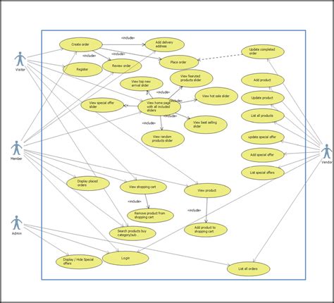 Use Case Diagram Apotek