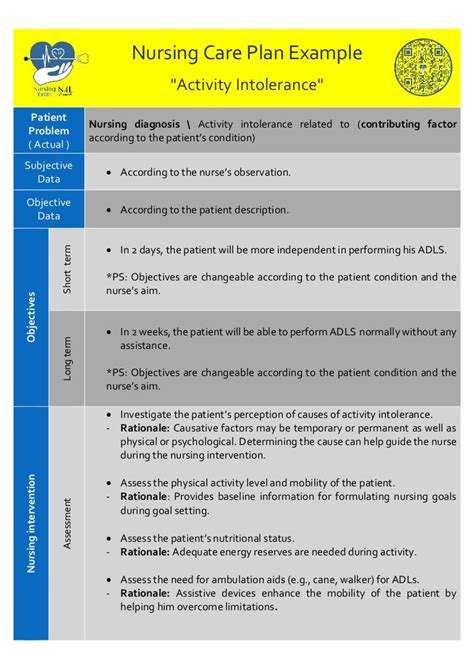 Activity Intolerance Nursing Care Plan