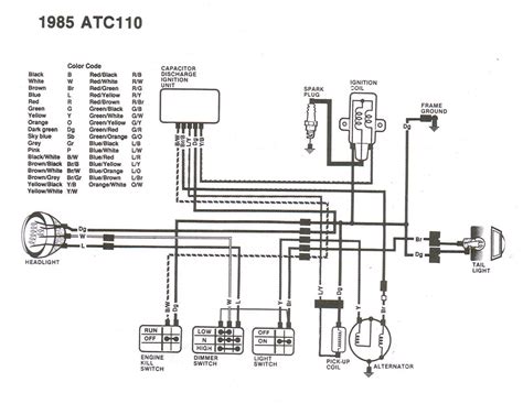 If you run into an electrical problem with your honda, you may want to take a moment and check a few things out for yourself. 1973 Honda st90 wiring diagram