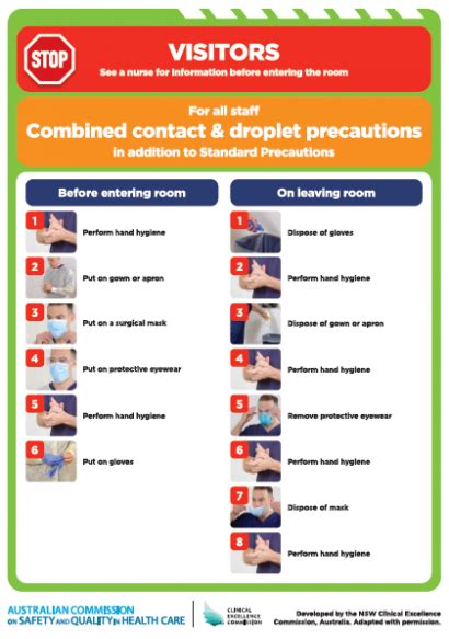 Poster Combined Contact And Droplet Precautions Australian