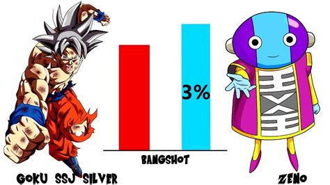 This page contains the true official power levels of the dragon ball series. Goku SSJ SILVER vs Zeno - Power Levels | Dragon Ball Super ...
