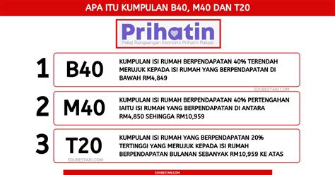 Kumpulan pertengahan 40% atau middle 40% (m40). Apa Itu Kumpulan B40, M40 dan T20, Ini Maksud Untuk Mudah ...