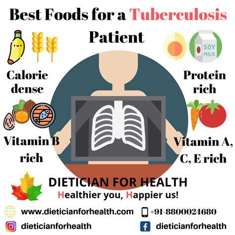 Tuberculosis Diet Chart