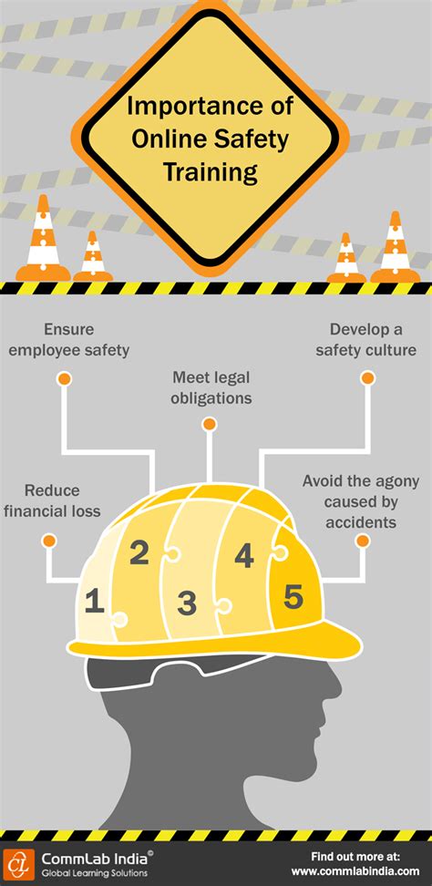 The general product safety regulations 2005 (gpsr) require all products to be safe in their normal or reasonably foreseeable usage and enforcement authorities have powers to take appropriate action when this obligation isn't met. Importance of Online Safety TrainingInfographic