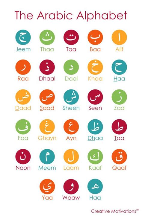 Arabic Alphabet Poster Por Creativemotivations En Etsy Poster Alphabet
